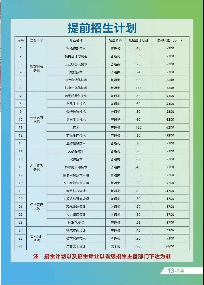 苏州健雄职业技术学院｜2024年提前招生专业计划