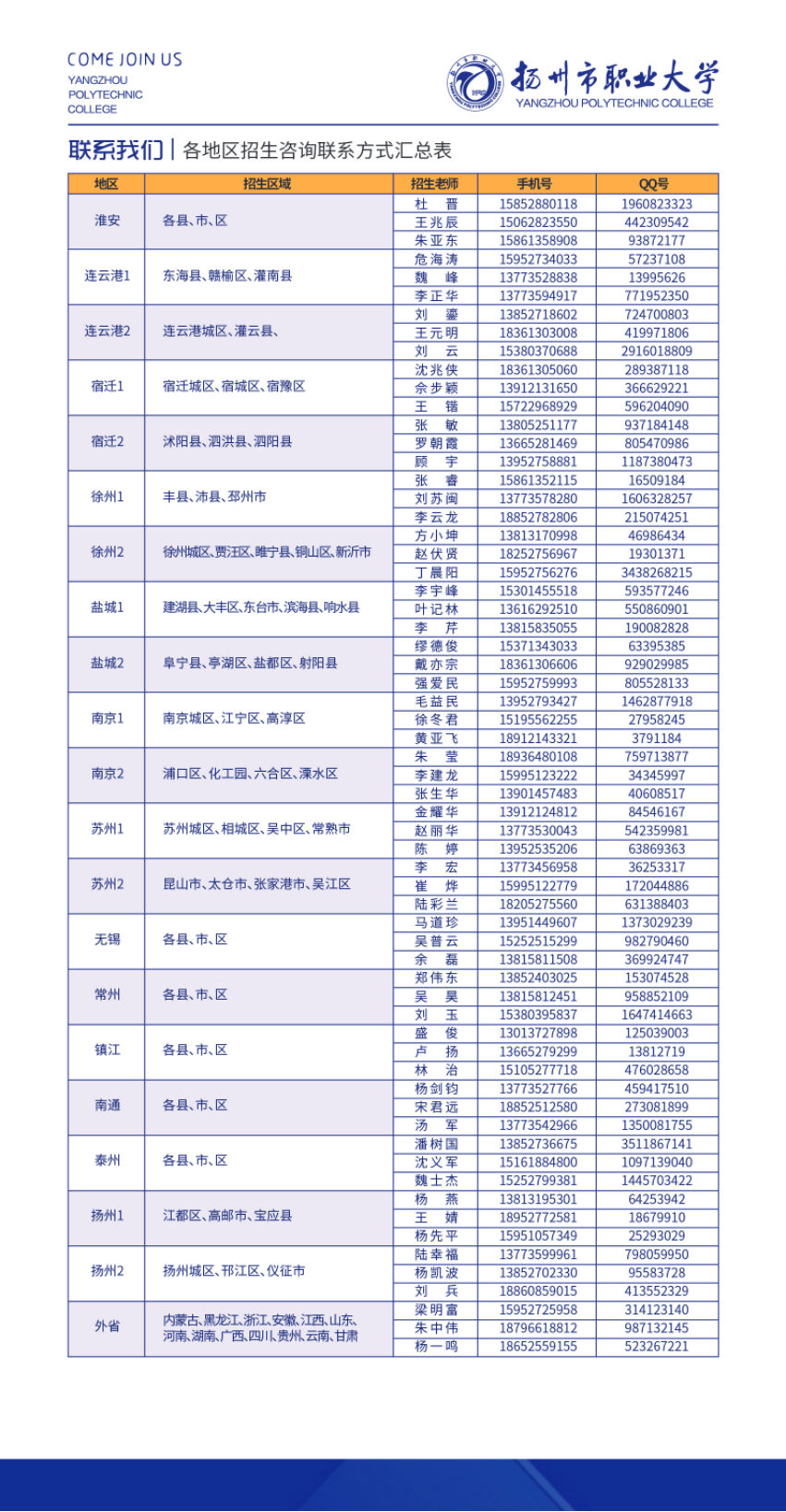 扬州市职业大学2025年中职招生报考指南_01.png